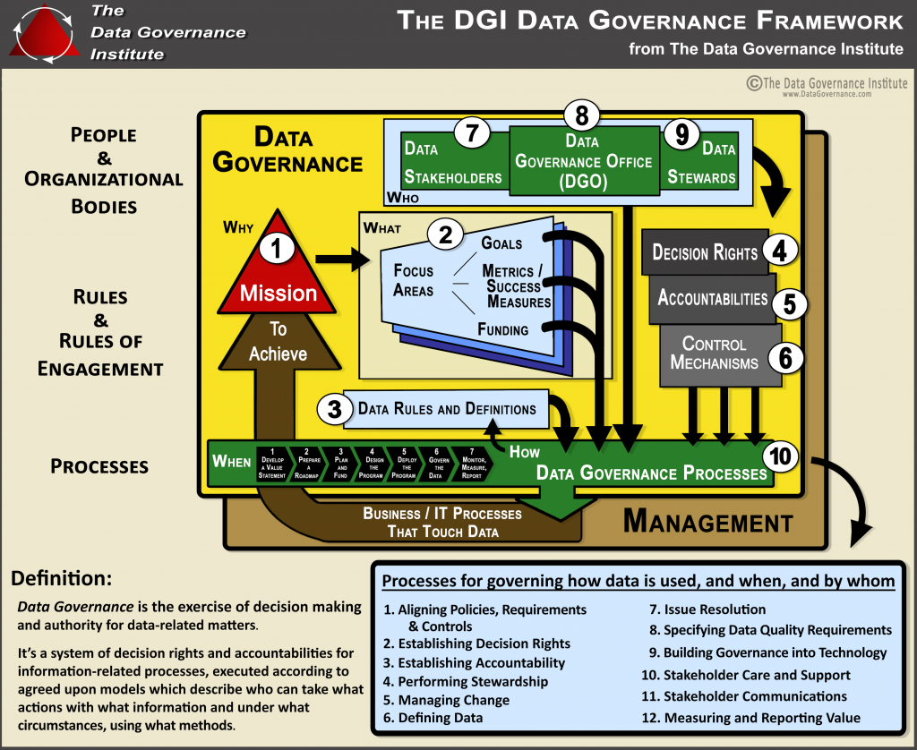 data-governance-job-openings-at-finaccel-kalibrr